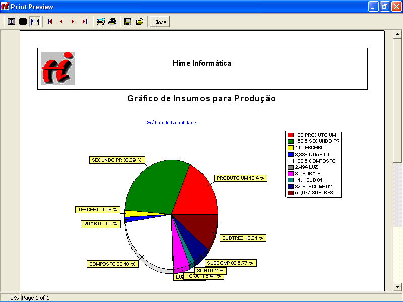 Imprimir o gráfico do