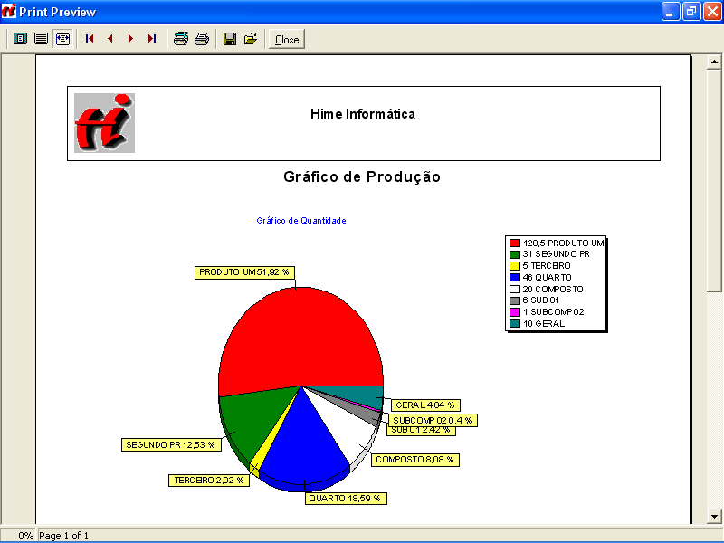 Imprimir o gráfico do