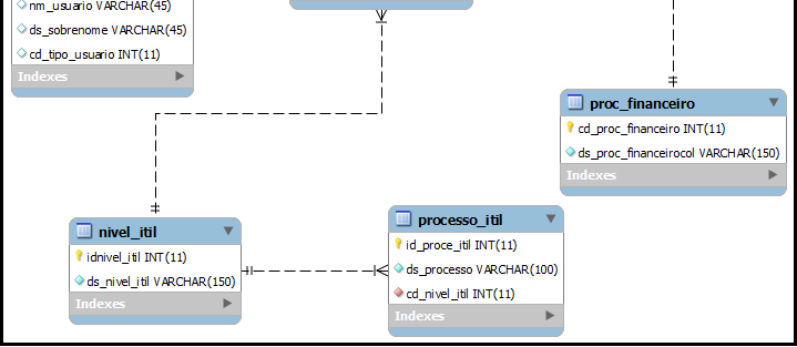 Diagrama de