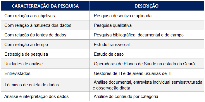 58 c) Como a utilização desses frameworks auxilia as OPS no atendimento das normas da ANS relativas a TI?