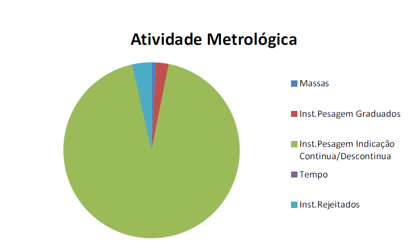 <= 60000 kg Total 41 2 194 9 4 - TEMPO 4.1-Parcómetros simples e coletivos 4.2-Contadores de tempo de bilhar 4.3-Cont.