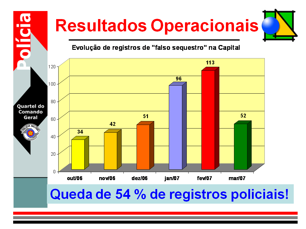 Fonte: 7º Congresso de comunicação no serviço público.