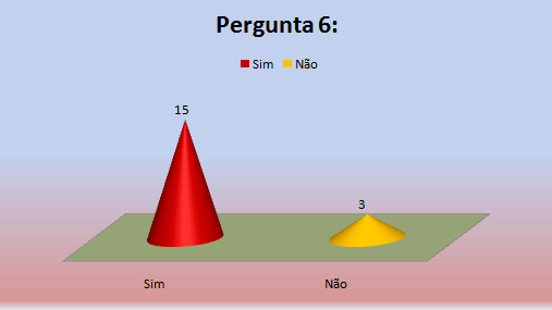 Pesquisa de campo. 149 11.6.6 Conhecimento superficial sobre media training.