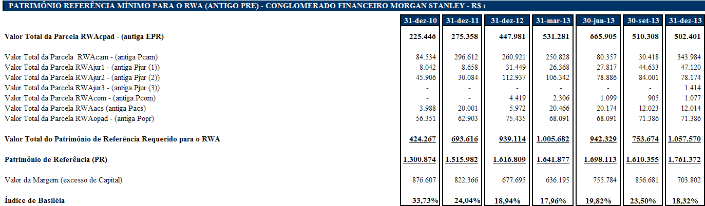 A seguir, detalhamos a posição do patrimônio de referência