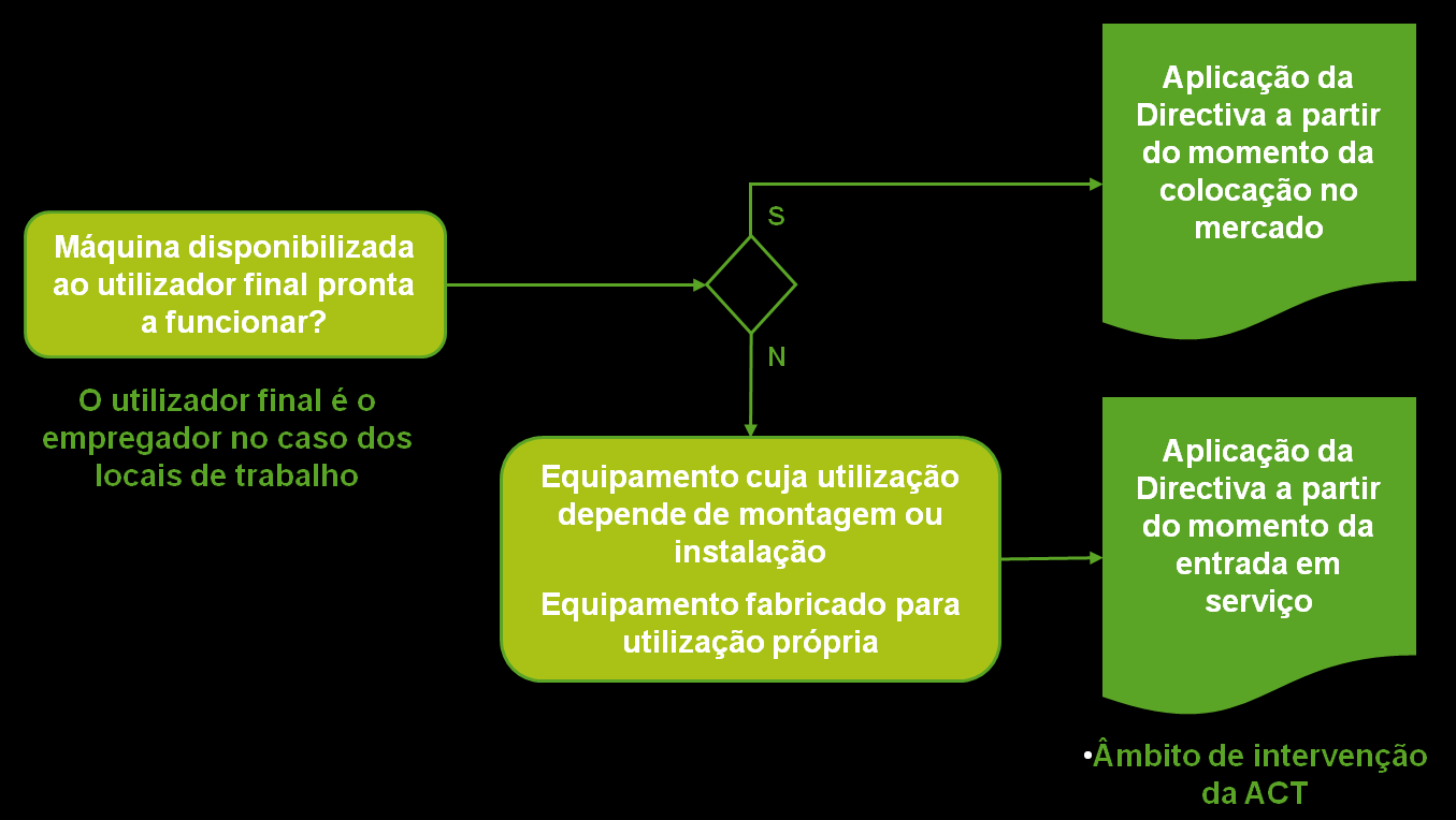 2. Integração de segurança na conceção, fabrico e comercialização de máquinas A Diretiva Máquinas é uma diretiva estabelecida nos termos da «Nova Abordagem» à harmonização técnica e à normalização,