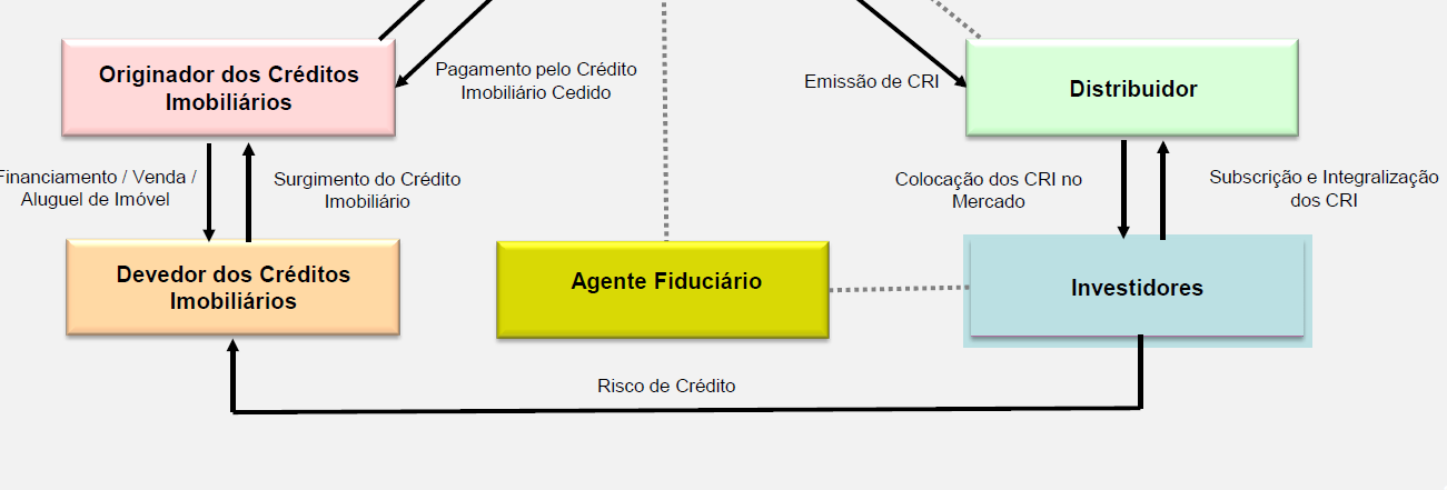 Certificados de