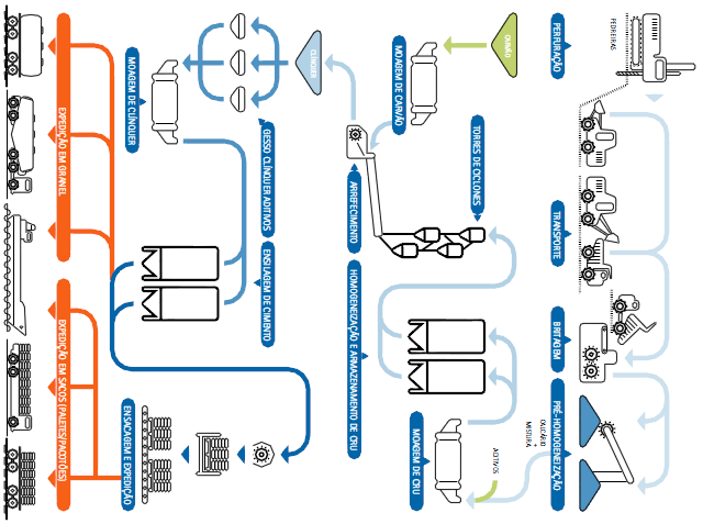 7.4.DIAGRAMA DO FABRICO DE CIMENTO