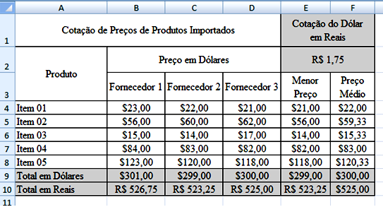 Questão 27 Considere a planilha abaixo, do Microsoft Excel 2007 (idioma Português). De acordo com a planilha, analise as afirmativas.