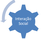 44 Figura 8 Modelo conceitual da pesquisa Gerenciamento de Impressões Prejuízos Redes Sociais Virtuais Efetividade de Uso Limitações Digitais LA p2 LC p1 Fonte: Elaboração própria.