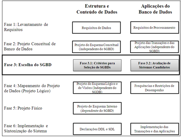 58 Projeto físico do banco de dados (Fase 5).