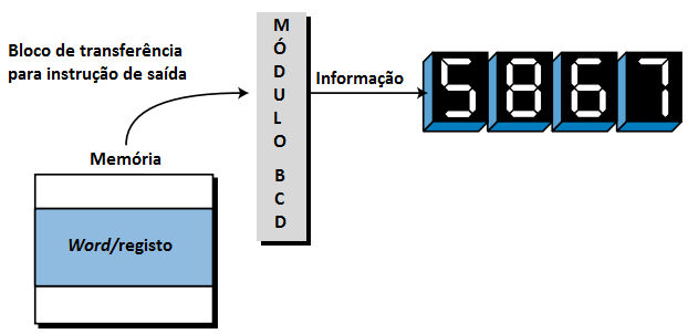 As saídas DC e AC operam de forma semelhante que as saídas AC e DC normais, excepto que cada saída possui uma linha de retorno dedicada isolada das outras saídas [1]. Figura 2.