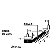 coluna, o líquido é deslocado de uma altura h, sendo este deslocamento proporcional à pressão aplicada. Figura 4: Manômetros dos tipos coluna reta vertical, reta inclinada e em forma de U.