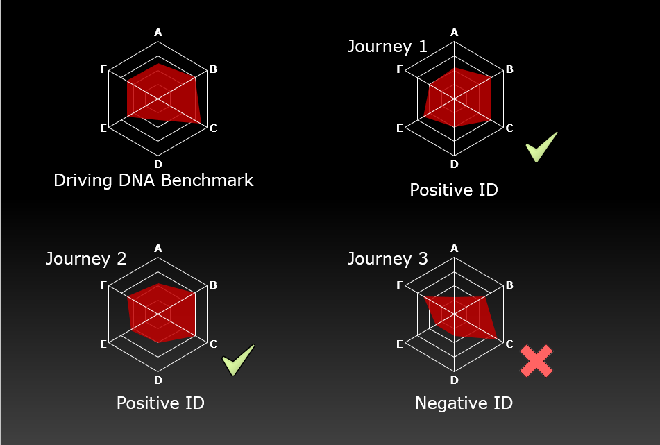 DNA do