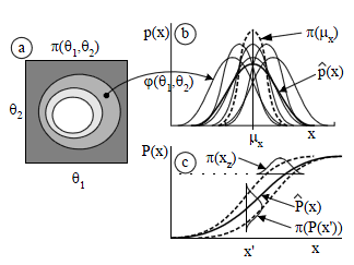 Capítulo 3 Metodologia Figura 3.3: Resultado das estimativas da variabilidade populacional Fonte: Droguett (2006) 3.