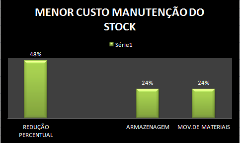 MANUTENÇÃO DO PLANEAMENTO DE PRODUÇÃO EM COMPARAÇÃO AOS CUSTOS Padronizou-se num plano de curto prazo o planeamento de compras e de escolha e seleção de fornecedores, que garantiu uma adequada rede