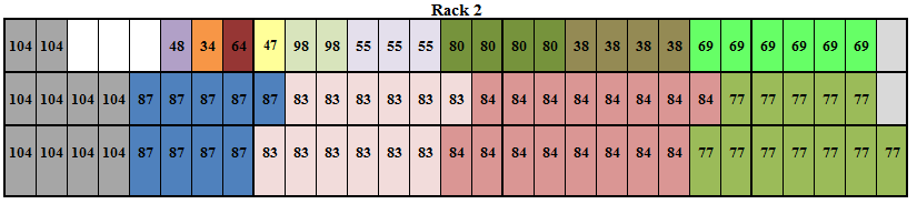 Capítulo 4 Implementação do Modelo LSS Proposto: Caso de Estudo Implementação da 2ª rack Com a introdução da 2ª rack, a capacidade de armazenagem aumentou, pelo que a disposição das referências nas