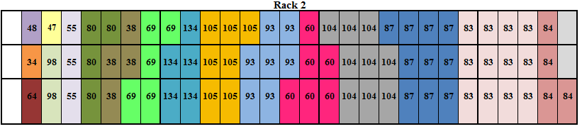 A.X. Configurações propostas para racks do Cenário 2 Na Figura A.X.1 encontra-se a configuração 1 sugerida para o Cenário 2. Figura A.X.1 Configuração 1 para racks do Cenário 2 Na Figura A.