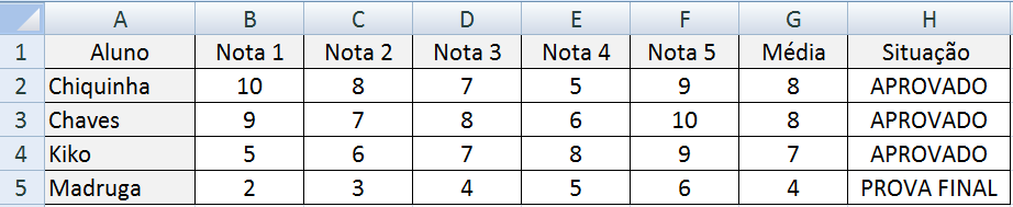 IFPB» Seleção Simplificada de Tutores a Distância» Edital Nº386/2014 28.