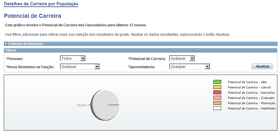 Capítulo 2 Plano de Carreira Planejando Carreiras Clique em um vínculo nesta coluna para visualizar ou criar o plano de carreira para uma ID Funcionário específica.