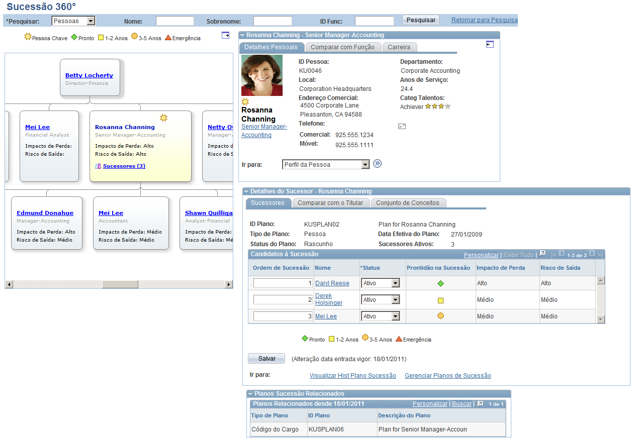 Planejando Sucessões Capítulo 3 Página Sucessão 360 A página Sucessão 360 contém duas seções principais: Um organograma ou hierarquia de subordinação.