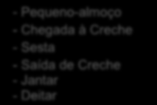 Rotinas:: Quem fez: Mãe (N=38) Pai (N=7) Conjunto (N=4) Como correu: Correu Bem (N=36) Correu Razoavelmente (N=2) Correu Bem (N=6) Correu Razoavelmente (N=1) Correu Bem (N=4) - Acordar -