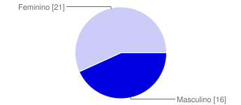 2.3.3 Formação Resultados obtidos, mudanças e (não) satisfação Focaremos, agora, a nossa atenção nas respostas aos inquéritos realizados no âmbito da formação que têm vindo a acontecer, analisando a