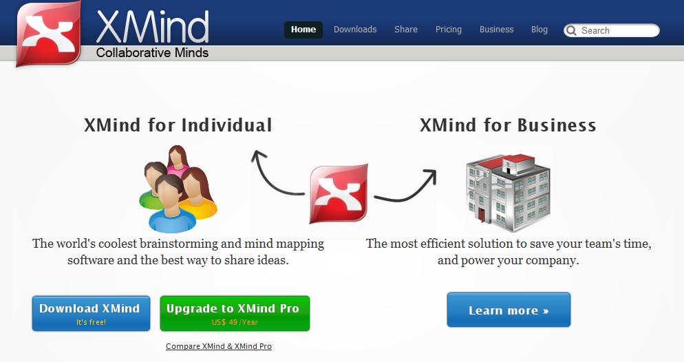 comunicar e partilhar os seus conhecimentos com a restante organização. Figura 1 - Site de XMind Collaborative Minds (www.xmind.