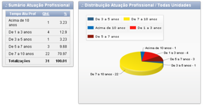 Capítulo Quatro 4.2. Prova Conceito Oi S/A Figura 4.8: Distribuição dos respondentes considerados por cargo. Fonte: Ambiente Kmap(Autor) Conforme figura 4.