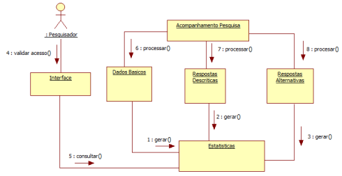 Capítulo Três 3.2. Construção de Casos de Uso Figura 3.13: Diagrama de Colaboração Ajustar Dados Coletados.