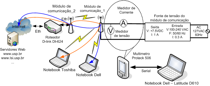 62 Cenário 2: Módulo energizado e iniciando a procura por outros módulos de comunicação para estabelecimento da rede sem fio em malha, conforme Figura 35.