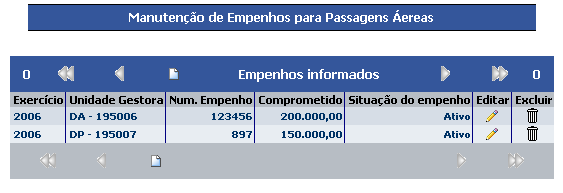 Manter Empenhos de Passagens Aéreas Forma de acesso Figura 50: Mantendo Empenhos de Passagens Aéreas Cada Unidade Gestora deverá informar os empenhos que serão utilizados para as emissões de