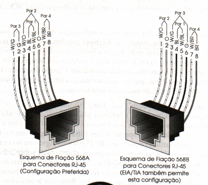 Tipos de conectores RJ-45 macho RJ-45