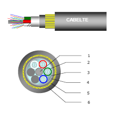 2.4.1 Tipos de cabos de fibra óptica Actualmente existe uma grande variedade de cabos de fibra óptica, tendo cada modelo a sua aplicação em concreto.