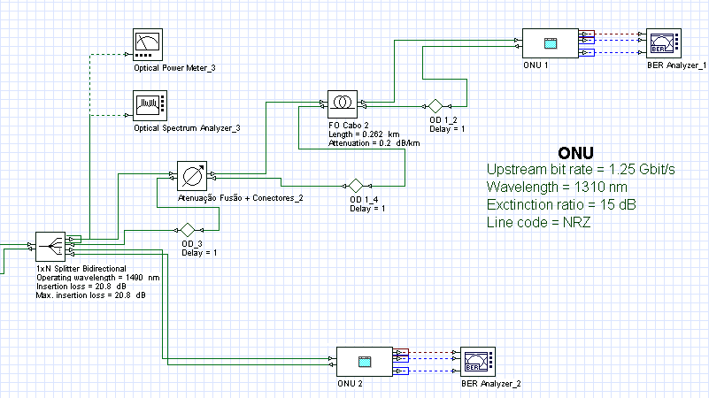 Figura 5.20 - Rede Distribuição Tal como é perceptível na Figura 5.20, as ligações contêm três de cores diferentes, correspondendo a três tipos de ligações diferentes.