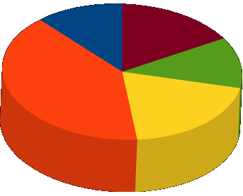 Legenda Avaliado na ª RAE Nacional de 3 Avaliado na ª RAE Nacional de 3 Avaliado na 3ª RAE Nacional de 3 Avaliado na 4ª RAE Nacional de 3 ª ª 3ª 4ª Sobre a imagem acima, são pertinentes os seguintes