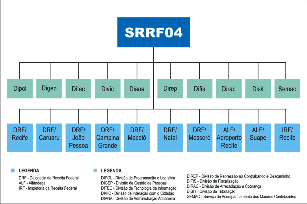 Regional da Receita Federal do Brasil