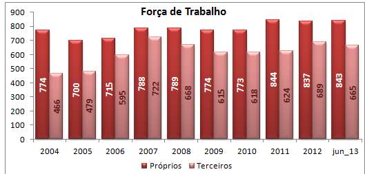 consumidores da empresa, onde se verifica o crescimento de 41% deste índice