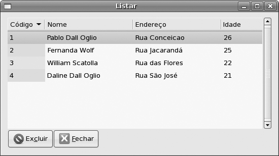 284 PHP-GTK Criando Aplicações Gráficas com PHP 8.4.1 Criando a classe para a listagem Essa classe possui uma janela com uma lista (GtkTreeView) que contém quatro colunas (código, nome, endereço e idade).