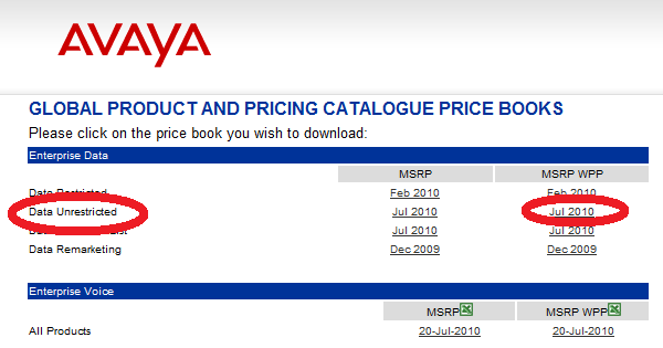 Lista de Preços Dica: utilize Data Unrestricted MSRP = Manufacturer s Suggested Retail Price= Preços sugerido venda US WPP