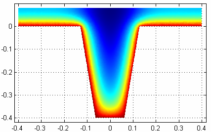 12 12 12 12 temperatura ( C) 1 8 6 4 2-2 3 6 9 12 tempo (min) Node 2 Node 43 Node 23 Node 15 Node 3 Node 17 Node 28 Nota: nós 2 e 23 estão nas extremidades (½ vão) e o nó 43, no meio (½ nervura) do