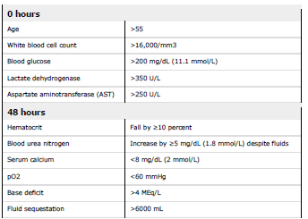 Tabela 10: Critérios de Ranson (Fonte: Ranson et al, Surg Gynecol Obstet.