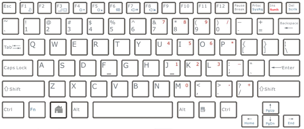2.4. Teclado multifunção O ecafé possui um teclado completo para controlar as definições do ecrã (som, luminosidade) e aceder em qualquer altura ao ambiente de trabalho ecafé (ver secção 3.
