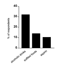 Bebidas alcoólicas licas potenciam reacções asmáticas Alcoholic drinks: important triggers for astham J.