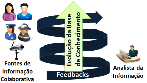 50 3.1.6. Feedback Uma estrutura de feedback é um laço causal, uma cadeia de causas e efeitos que forma um anel.