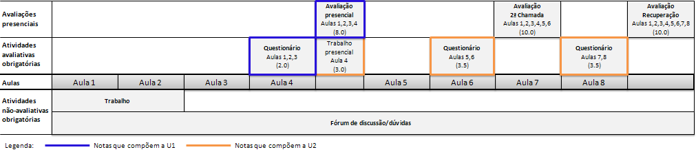 79 Figura 10 Composição da nota U1 e U2 Critérios de aprovação a) aprovado por média: o aluno que obtiver MÉDIA PARCIAL (MP) igual ou superior a 7,0 (sete).