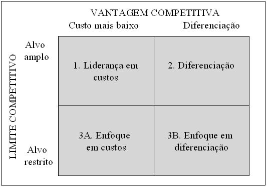 45 de atuação, em resposta às atuações das cinco forças competitivas.