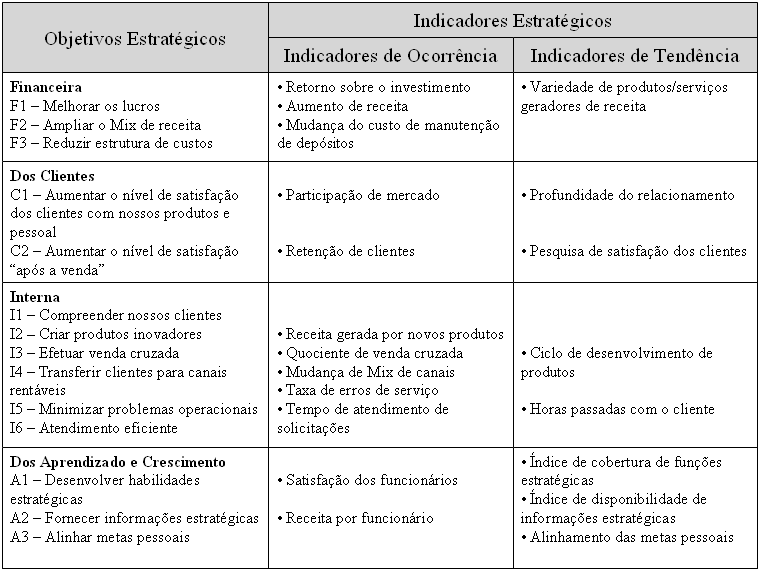 56 indicadores de tendência aponta para a melhoria do desempenho financeiro futuro da organização.