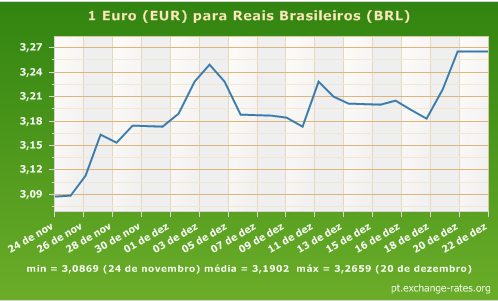 3. Situação da Balança de Pagamentos Em 2012 a balança de Pagamentos no Brasil é positiva. a. Supéravit ou deficitária? Em termos de Balança Comercial é um Supéravit de 19.