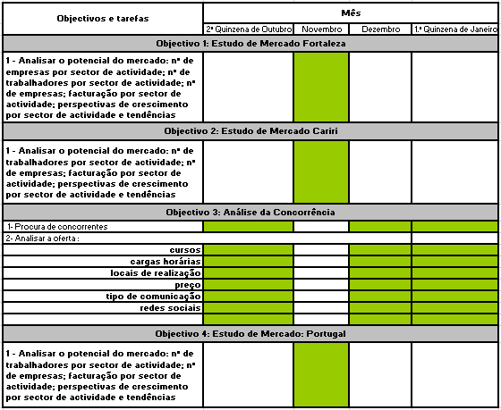 Capítulo II O ESTÁGIO PLANO DE ACTIVIDADES: O seguinte cronograma representa as tarefas realizadas durante os 3 meses de estágio na Bestcenter Formação e Consultoria, sendo elas: Figura II-1: Tarefas