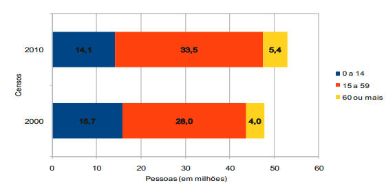 2. Taxa de Natalidade A Taxa de Natalidade da População na Região Nordestina do Brasil em 2008 era no Total de 19,3%, dividindo-se assim pelos seguintes Estados: Região Nordeste do Brasil Estado Taxa